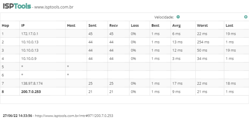 Resultados do teste no ISPTools.