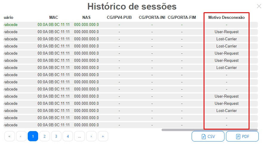 Histórico de sessões.