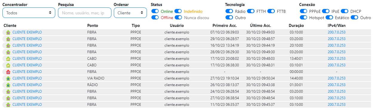 Status de conexão dos clientes | Wiki do ISPFY